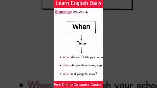 Learn English Daily howtomakesentencesinenglish spokenenglish learnenglish viralvideo [upl. by Nowaj]