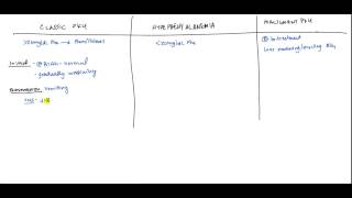 Phenylketonuria Inborn Error of Metabolism for USMLE [upl. by Dotson48]