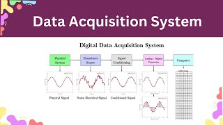 Data Acquisition System in IOT [upl. by Eiboh727]