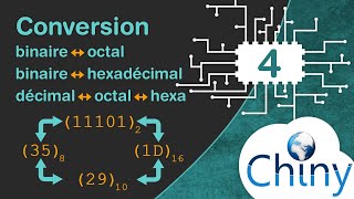 Conversion binaireoctalhexadécimal et décimaloctalhexadécimal [upl. by Ecile]