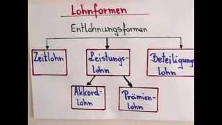 BWLGundlagen Entlohnungsformen Einstieg [upl. by Enelia]