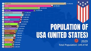 USA Population Data [upl. by Thapa374]