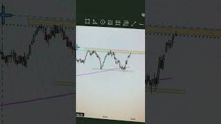 Mcdonalds posible zona de lateralizacion inversion mercadofinanceiro trading acciones [upl. by Melcher]