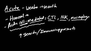 Hyperacute Acute and Chronic Rejection Made Simple [upl. by Chud]