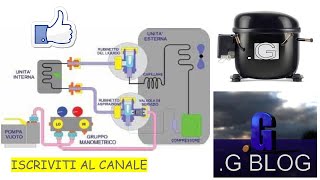 VUOTO E RICARICA IMPIANTO DI REFRIGERAZIONE [upl. by Cleopatra]