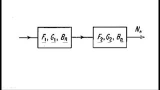 Noise figure  Cascade of networks  Radar Systems  Lec62 [upl. by Cence]