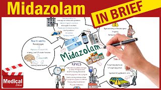 Midazolam Versed What is Midazolam Used For Side Effects Contraindications Precautions [upl. by Onitsuaf]