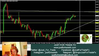 Operativa a mitad de se semana EURUSD GBPUSD AUDUSD USDCAD NZDUSD y EURJPY [upl. by Blinnie]