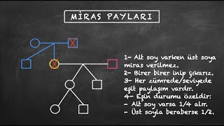 HTK14 MİRAS KAVRAMI Hukukun Temel Kavramları  Uzaktan Öğretim [upl. by Strait849]