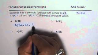 Determine value of periodic function from given two points [upl. by Klinges]