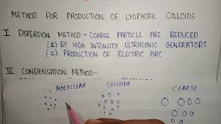 Method for production of lyophobic colloids  dispersion method  condensation method  lyophobic [upl. by Mommy]