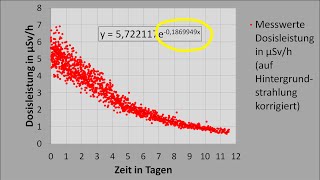 Radon messen mit dem Geigerzähler  oder die radioaktive Taschenuhr [upl. by Krall]