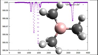 C3H9B Trimethylborane Geometry optimization and IR spectrum in 1 minute SPEED UP [upl. by Marlowe46]