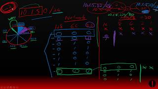 IPv4  Why we lose 2 IP Addresses from every network 7 of 10 [upl. by Yeltrab]