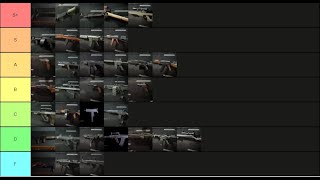 COLD WAR WEPONS TIER LIST 2023 [upl. by Eulau]