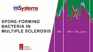 SporeForming Bacteria in Multiple Sclerosis [upl. by Ahsenra422]