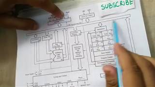 tricks to learn architecture and block diagram of 8085 microprocessor [upl. by Adekam402]