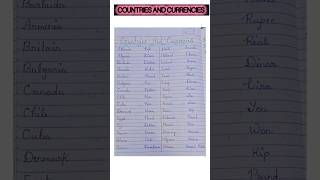 Currency  Different Currencies of the world  Country and Currencies shorts shortsfeed gkquiz [upl. by Igiul]