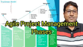 project management life cycle explained  Tuckmans stages of group development projectmanagement [upl. by Sllew]