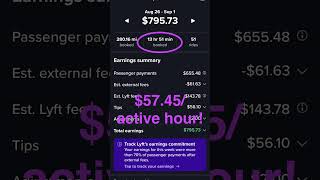 How I Earn 5767Active Hr Driving Uber And Lyft [upl. by Heurlin]