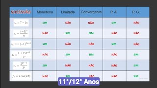 Sucessões monótonas limitadas convergentes progressões [upl. by Kassaraba]