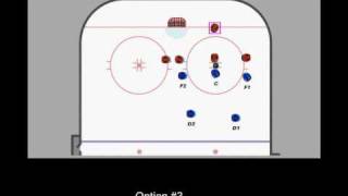 Coach Nielsen Offensive Zone FaceOffs [upl. by Enilec]