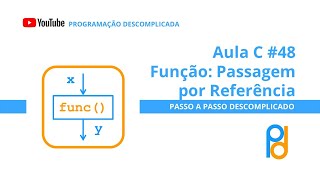 Linguagem C  Aula 48  Função Passagem por Referência [upl. by Aknahs]