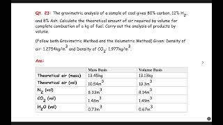 The gravimetric analysis of a sample of coal gives 80 carbon 12 H2 and 8 Ash Calculate the [upl. by Neelahs483]