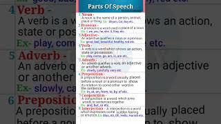 Parts of speech in english grammar with examples  Parts of speech  Noun  Pronoun shorts [upl. by Omiseno]