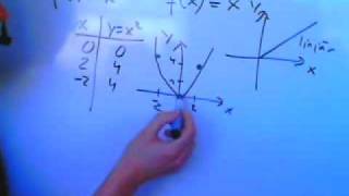 Matematik 2a 2b 2c B Andragradsfunktioner intro wmv [upl. by Aitital]