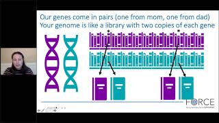 The ABCs of Cancer Genetics [upl. by Teague941]