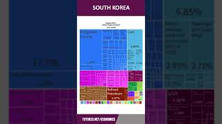 Comparative Advantage  60 Second Economics  A Level amp IB [upl. by Onitsuaf]