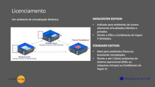 Novo Modelo de Licenciamento Windows Server 2016 [upl. by Nilac]