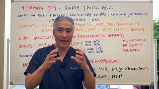 Vitamin B9Folate vs Folic Acid [upl. by Aneekal]