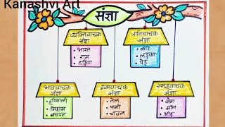 Sangya Chart  Sangya  Hindi Grammar Chart  Sangya Ke Bhed  Hindi Noun Chart  Hindi TLM [upl. by Cirdet294]