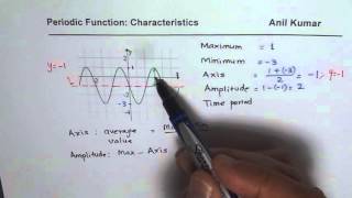 Amplitude Period Axis of Sinusoidal Function from Graph [upl. by Ettenajna]