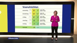 RTL Weer dinsdag 21 november 2017 0810 uur  RTL WEER [upl. by Kablesh]