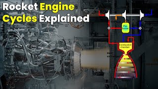 How do Rocket Engines Work   Rocket Engine Cycles Explained [upl. by Nets]