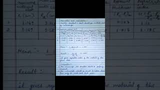 Experiment2 To determine refractive index of glass using travelling microscopeclass12 [upl. by Wilterdink133]