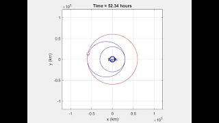 Two Satellites Perform Hohmann Transfer and Sync [upl. by Neddra]