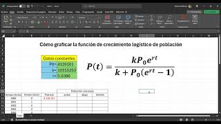 Crecimiento logístico de población ¿cómo se grafica [upl. by Mcginnis993]