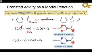 2703 Hammett Substituent Constants Defined [upl. by Brad304]