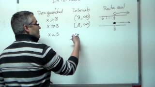 Intervalos definición y uso Aprende matemáticas [upl. by Yenaj417]