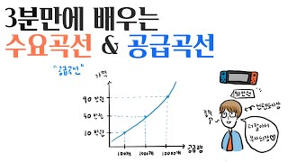 3분만에 알아보는 수요곡선 amp 공급곡선 [upl. by Bolton557]