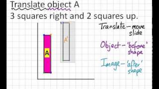 Translation of shapes [upl. by Spike]