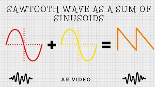 Sawtooth wave as a sum of sinusoids explained [upl. by Shena]