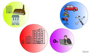 Factors that highly affect the operational plan [upl. by Maire]