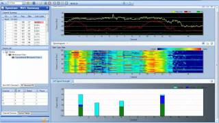 Cisco Spectrum Expert AirMagnet Spectrum XT amp WiSpy Chanalyzer 4 [upl. by Halimak705]