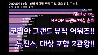 KPOP 코리아 그랜드 뮤직 어워즈2024 KGMA 뉴진스NewJeans 대상 포함 2관왕 케이팝 트렌드 및 이슈 키워드 순위 2024년 11월 16일 [upl. by Ariaz]