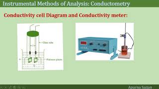 Basics of Conductometry [upl. by Anada492]